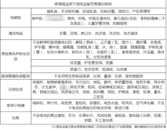 線路運輸范圍與限制