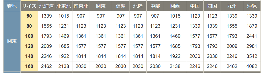 日本國內運費